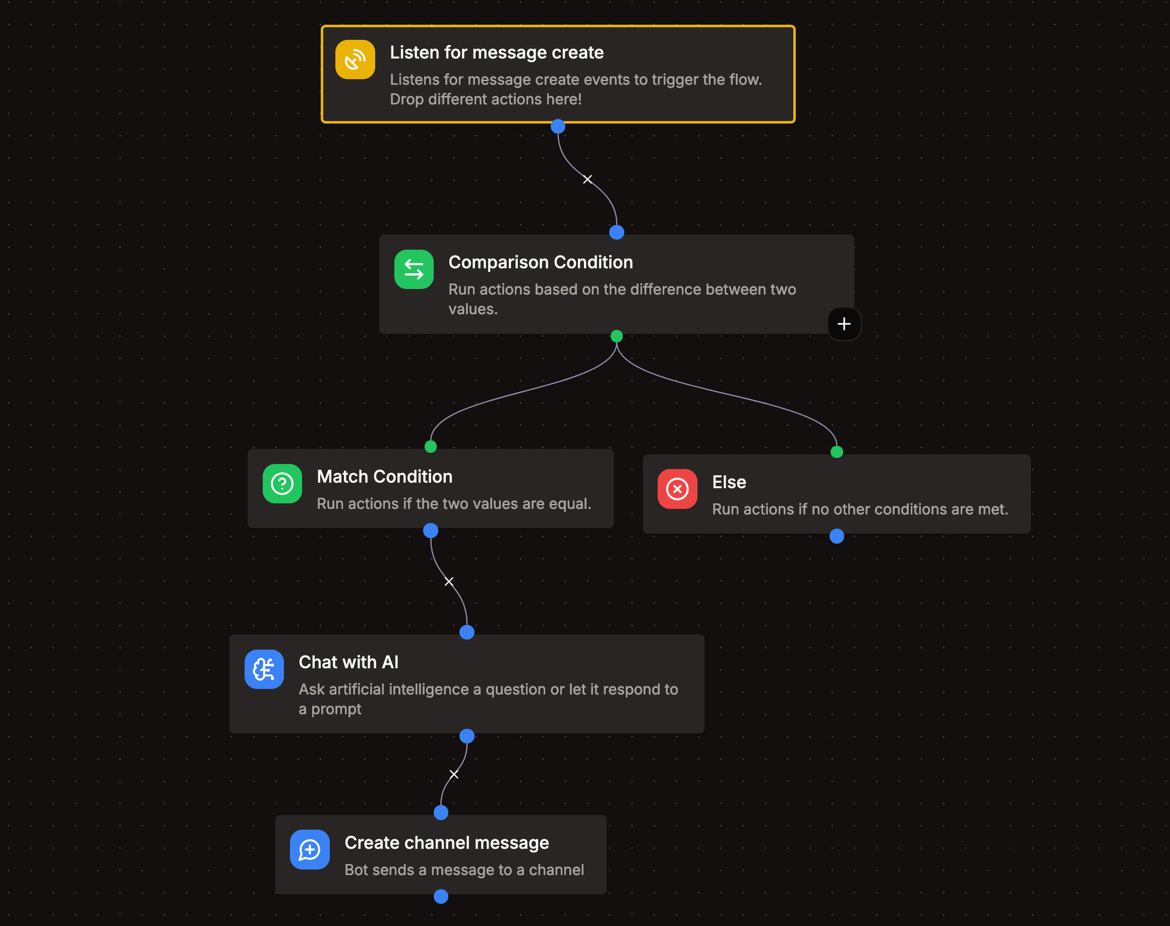 Example Event Flow