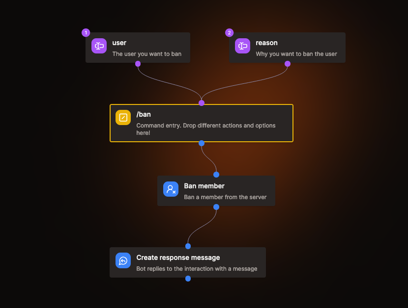 Example Flow