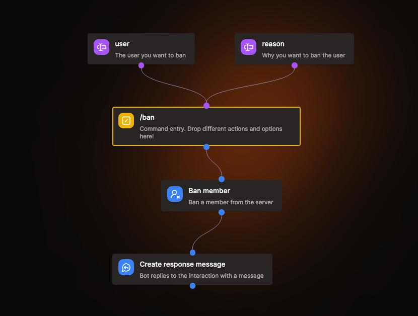 Example Flow