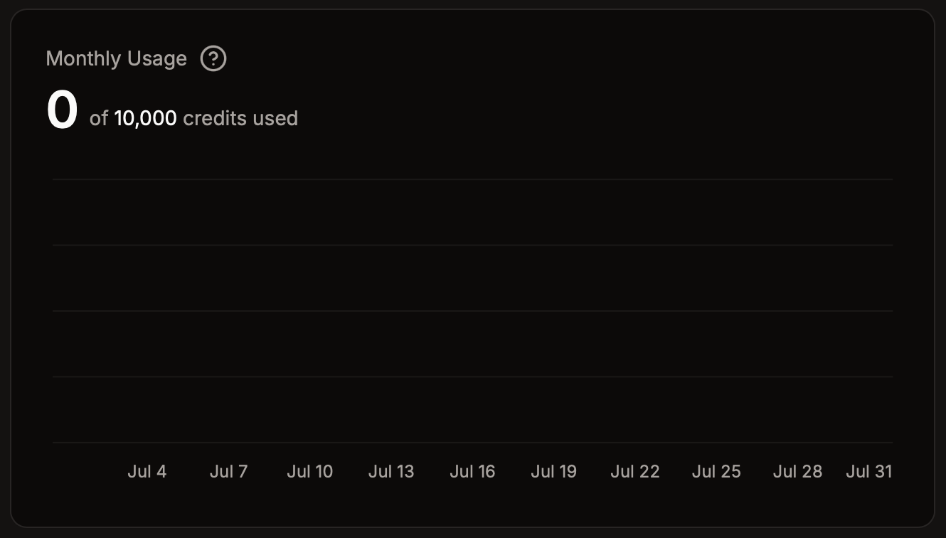 Credit System